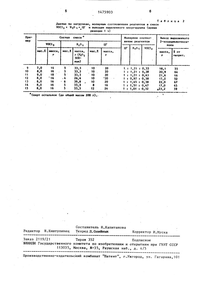 Способ получения 2-хлорциклогексанола (патент 1475903)