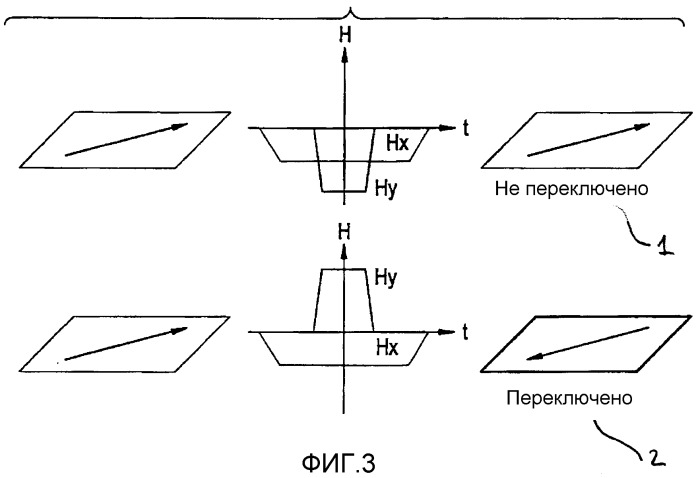 Усовершенствованное многоразрядное магнитное запоминающее устройство с произвольной выборкой и способы его функционирования и производства (патент 2310928)