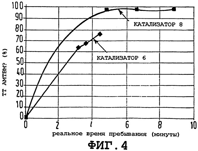 Способ получения метионина (патент 2265593)