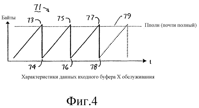 Система и способ широкополосной цифровой широковещательной передачи (патент 2278473)