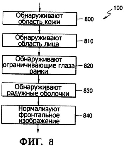 Способ и устройство для фотореалистического трехмерного моделирования лица на основе изображения (патент 2358319)