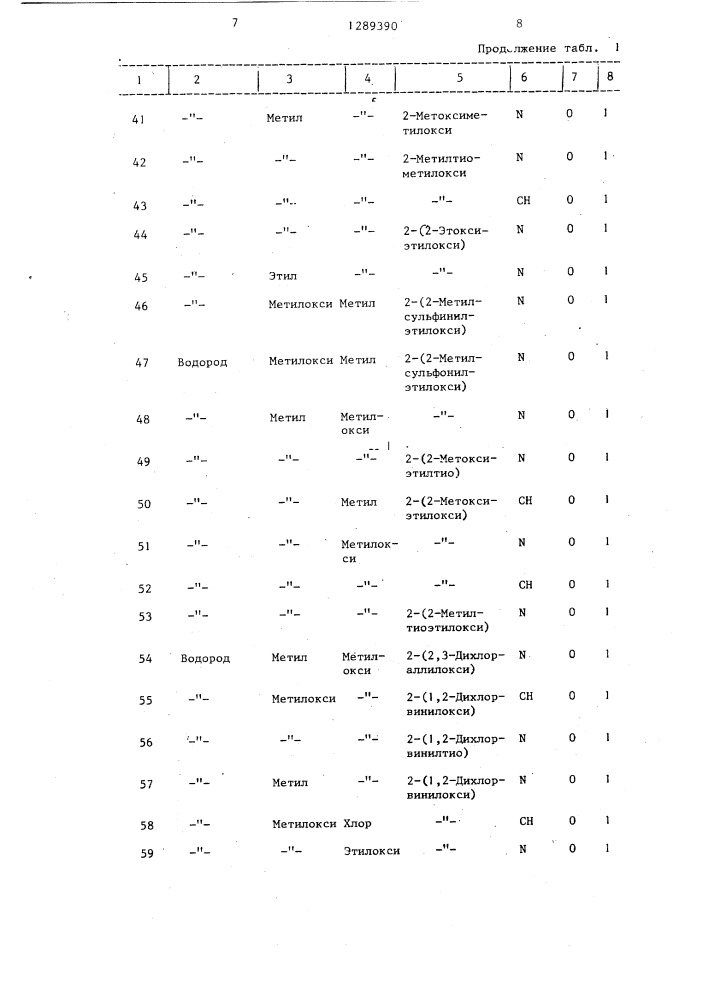 Способ борьбы с нежелательными растениями (патент 1289390)