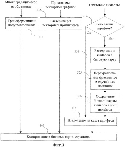 Способ и система для снижения расхода краски при печати (патент 2405201)