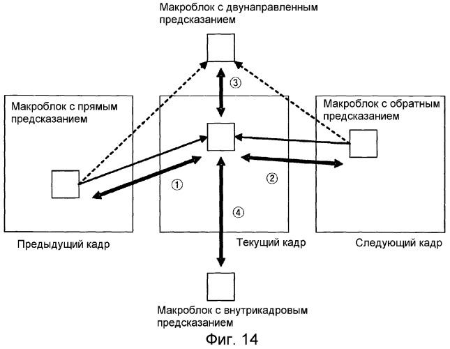 Способ масштабируемого кодирования и декодирования видеосигнала и устройство для его осуществления (патент 2329615)