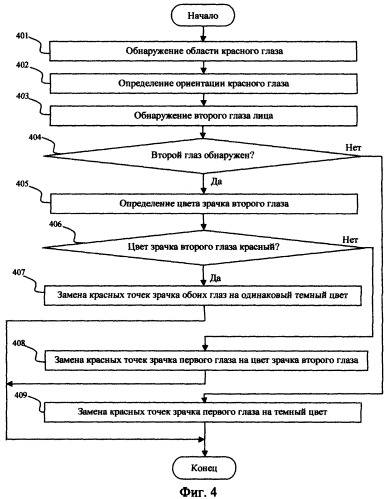 Способ устранения эффекта красных глаз на цифровых цветных изображениях для пары глаз (патент 2338255)