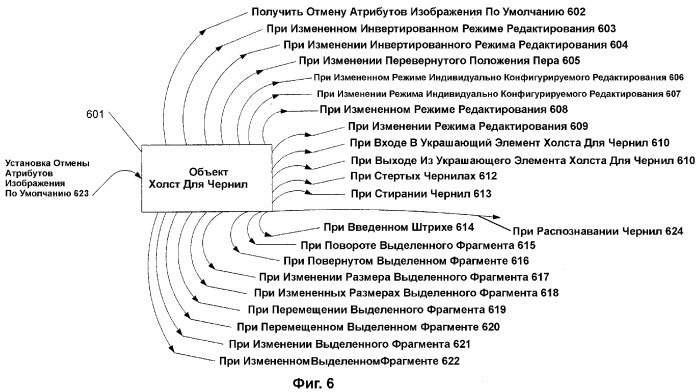 Ввод и воспроизведение электронных чернил (патент 2365979)