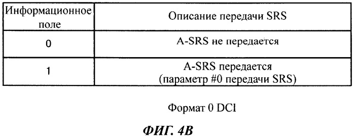 Базовая радиостанция, терминал пользователя и способ радиосвязи (патент 2563249)