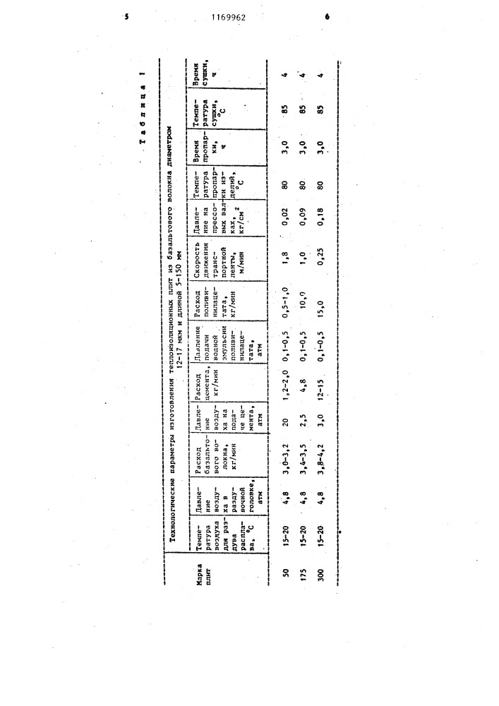 Способ изготовления теплоизоляционных изделий (патент 1169962)