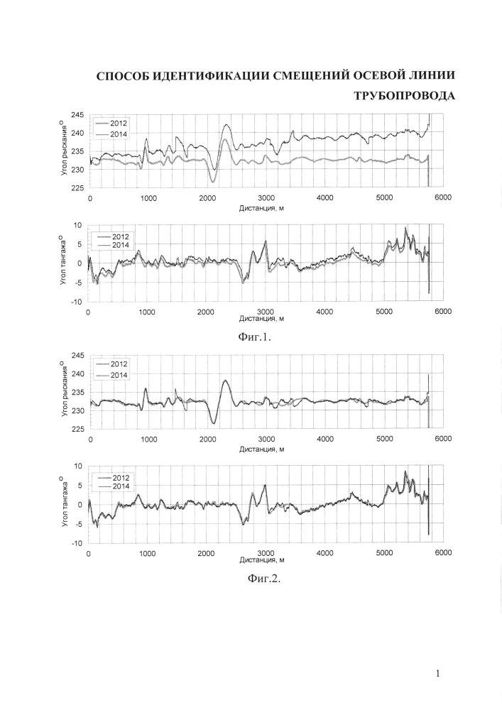 Способ идентификации смещений осевой линии трубопровода (патент 2621219)