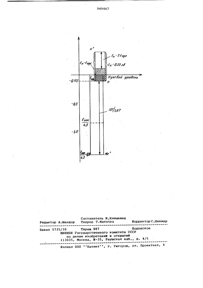 Способ определения теплоты адсорбции водорода металлами (патент 949467)
