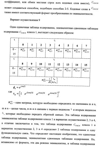 Способ и терминал для передачи обратной связью информации о состоянии канала (патент 2510135)