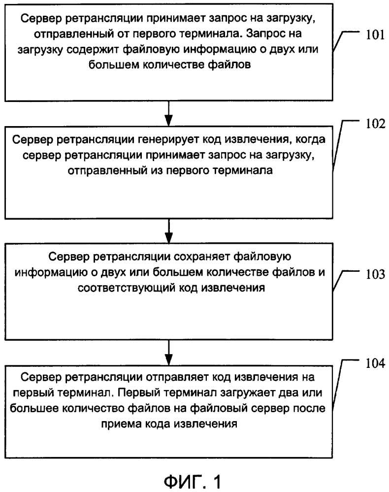 Способ совместного доступа к файлам, терминал и сервер ретрансляции (патент 2613531)