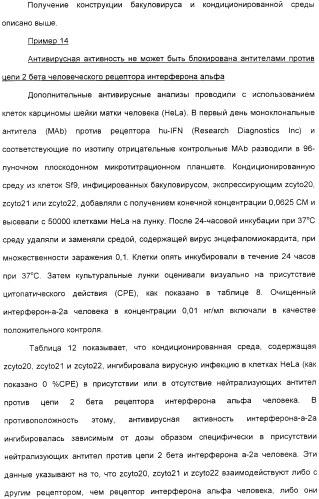 Выделенный полипептид, обладающий антивирусной активностью (варианты), кодирующий его полинуклеотид (варианты), экспрессирующий вектор, рекомбинантная клетка-хозяин, способ получения полипептида, антитело, специфичное к полипептиду, и фармацевтическая композиция, содержащая полипептид (патент 2321594)