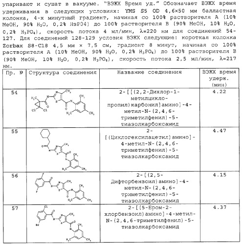 Циклические ингибиторы протеинтирозинкиназ (патент 2312860)