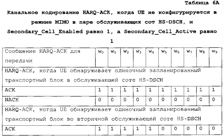 Кодирование подтверждений приема гибридного автоматического запроса на повторение в системе беспроводной связи с несколькими антеннами (патент 2621002)