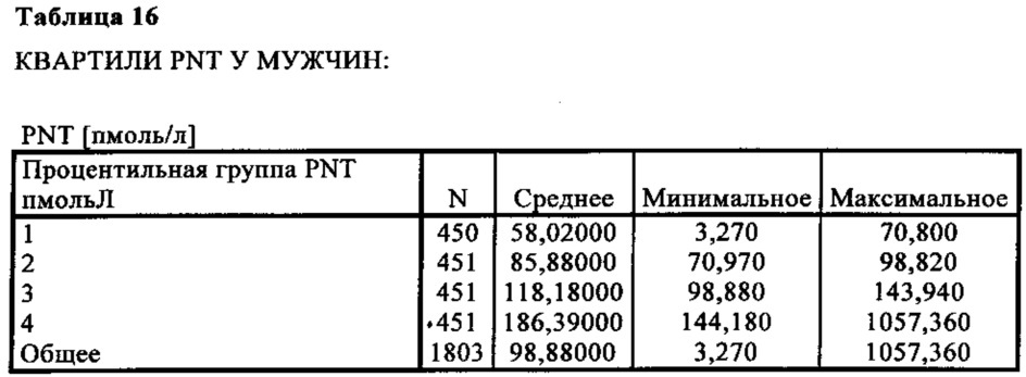 Способ прогнозирования риска развития сердечно-сосудистой патологии у особи женского пола (патент 2652304)