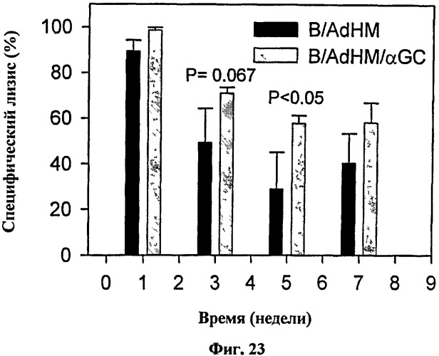 Вакцина на основе в-клеток, нагруженных лигандом т-клеток-природных киллеров и антигеном (патент 2420311)