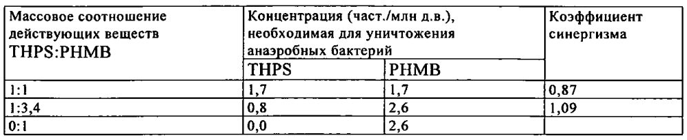 Биоцидные композиции на основе полимерного бигуанида и способы их применения (патент 2597021)