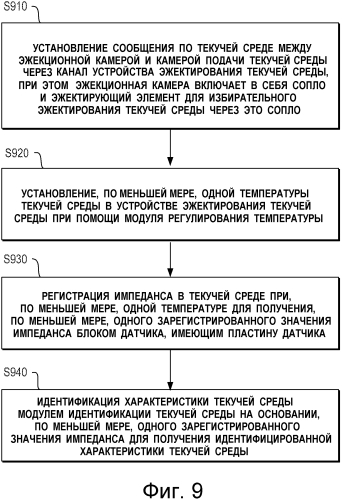 Устройства эжектирования текучей среды и способы для них (патент 2573374)