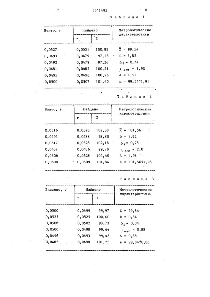 Способ определения полинитрофенолов (патент 1541495)