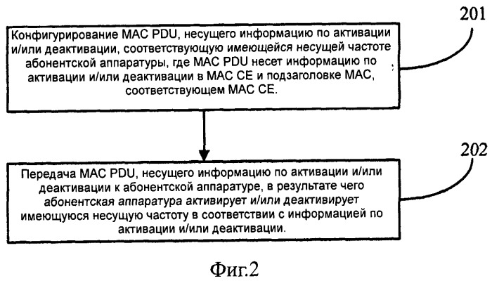 Способ, устройство и система активации несущих частот (патент 2534923)