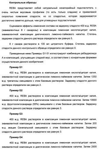 Композиция интенсивного подсластителя с жирной кислотой и подслащенные ею композиции (патент 2417032)