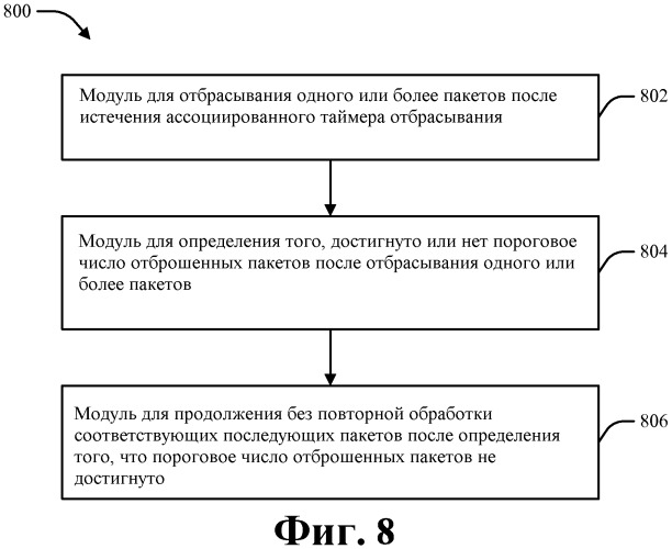 Эффективная обработка пакетов для отбрасывания на основе таймера в системе беспроводной связи (патент 2477006)