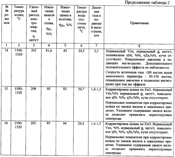 Способ переработки бытовых и промышленных отходов (патент 2349654)