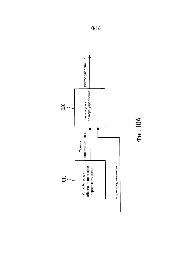 Устройство и способ для обеспечения информированной оценки вероятности и присутствия многоканальной речи (патент 2642353)