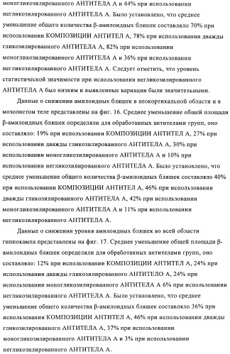 Антитела к амилоиду бета 4, имеющие гликозилированную вариабельную область (патент 2438706)