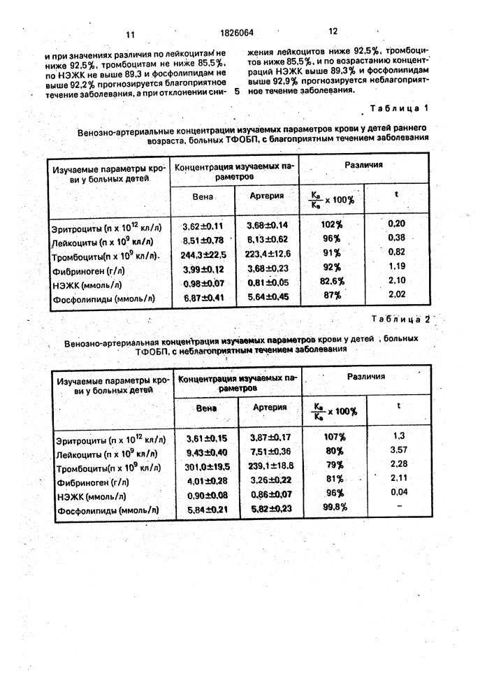 Способ прогнозирования течения острой бронхопневмонии у детей (патент 1826064)