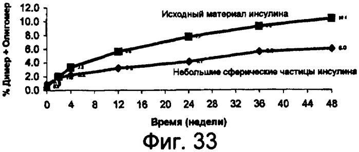 Способы изготовления, применение и композиции небольших сферических частиц, приготовленных регулируемым фазовым разделением (патент 2426590)