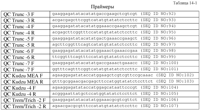Варианты изопренсинтазы, применяемые для улучшения продуцирования изопрена микроорганизмами (патент 2516343)
