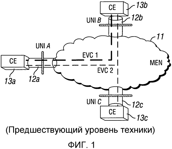 Оконечный мост провайдера с приложениями, связаными с дистанционным интерфейсом обслуживания пользователя (патент 2571383)