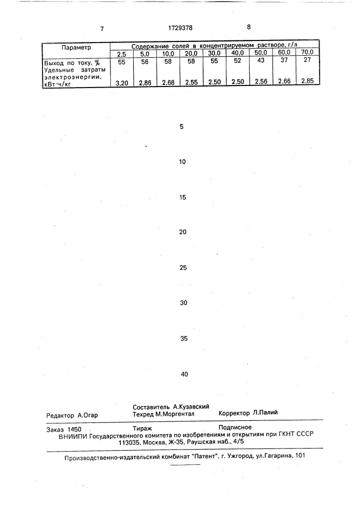 Способ переработки молочной сыворотки (патент 1729378)