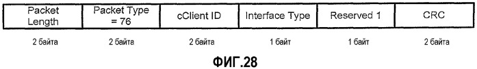 Интерфейс с высокой скоростью передачи данных (патент 2331160)