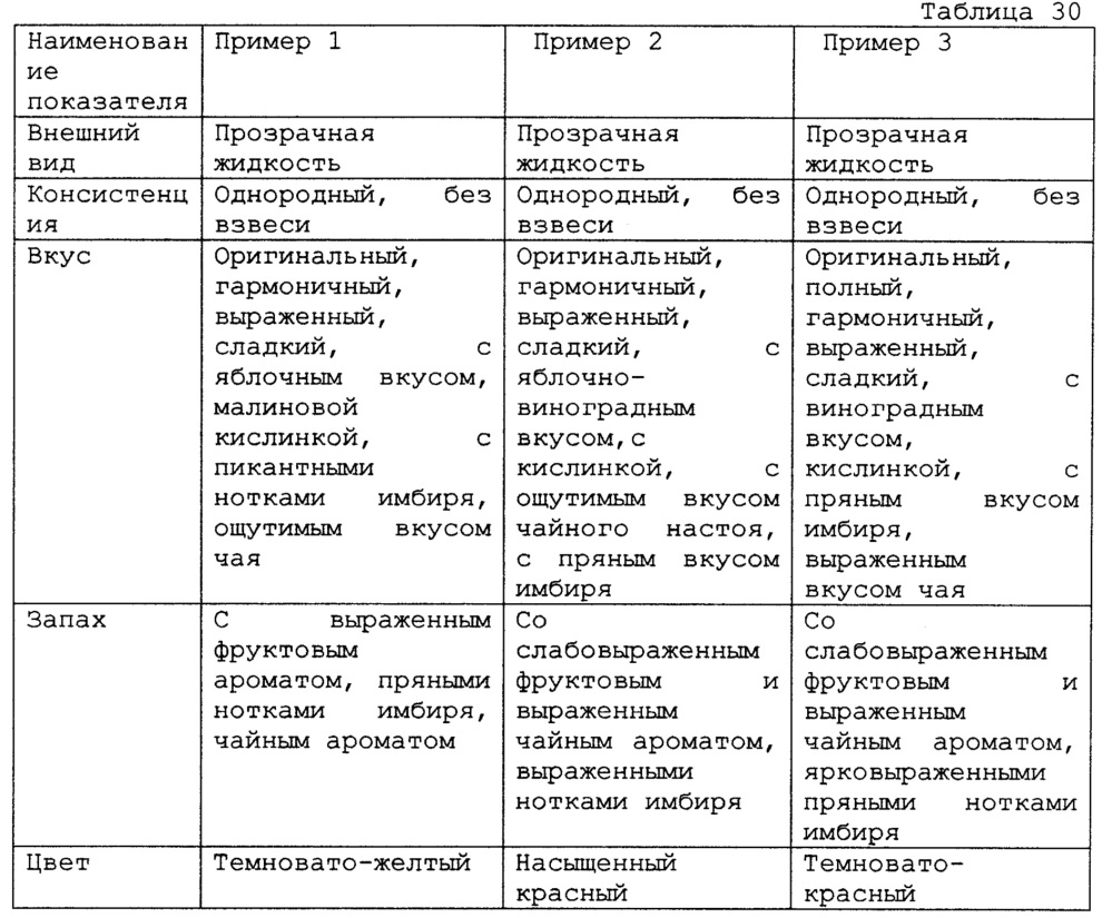 Концентрат напитка (варианты) (патент 2612779)