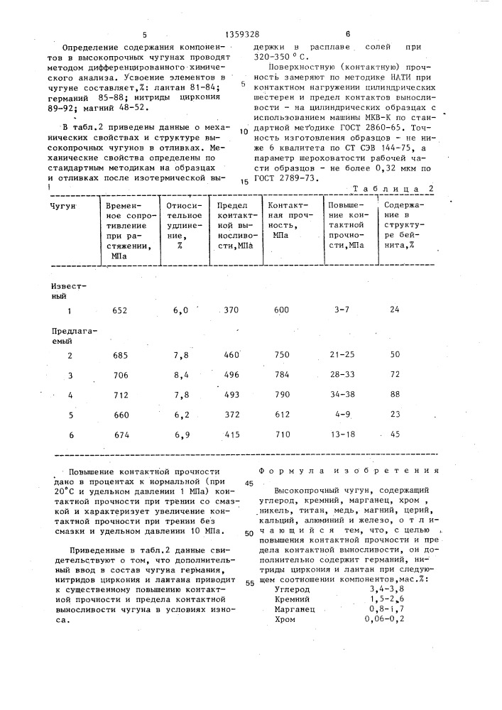 Высокопрочный чугун (патент 1359328)