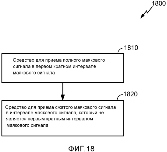 Система и способы для беспроводных маяковых сигналов с низким объемом служебной информации, имеющих индикаторы следующего полного маякового сигнала (патент 2567375)