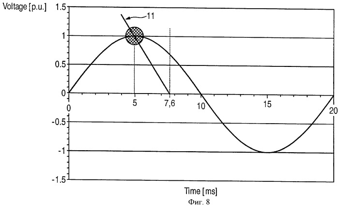 Способ и устройство для определения момента коммутации электрического коммутационного аппарата (патент 2393572)
