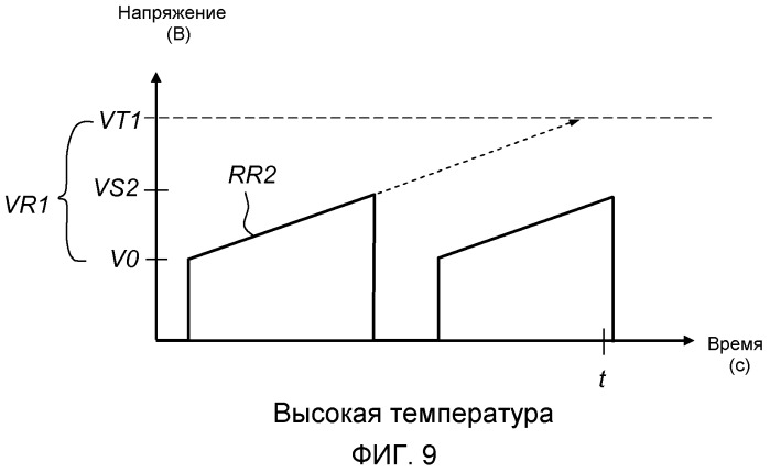 Способ и устройство для регулирования мощности, подаваемой на электростатический осадитель (патент 2509607)