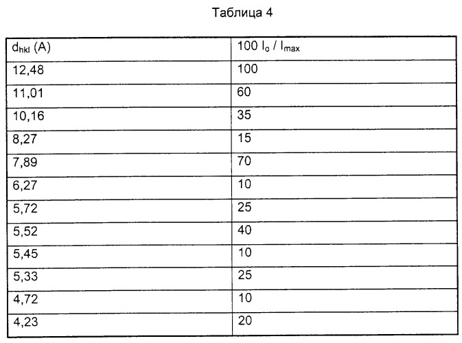 Синтетический пористый кристаллический материал itq-13, его синтез и применение (патент 2293058)