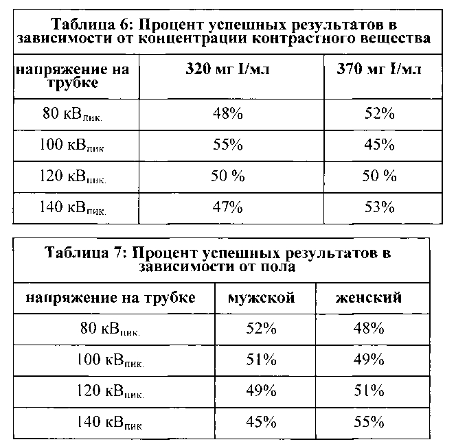 Системы и способы определения протоколов инъекции фармацевтической жидкости исходя из напряжения на рентгеновской трубке (патент 2605272)