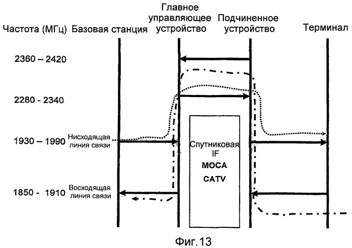 Система беспроводных повторителей с конфигурацией главный/подчиненные (патент 2407160)
