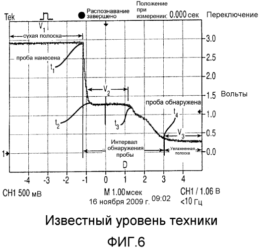 Устройство и способ усовершенствованных измерений посредством контрольно-измерительного устройства (патент 2566605)