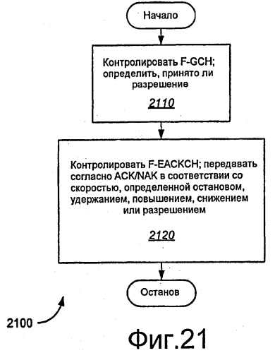 Расширенный канал подтверждения и управления скоростью (патент 2494572)