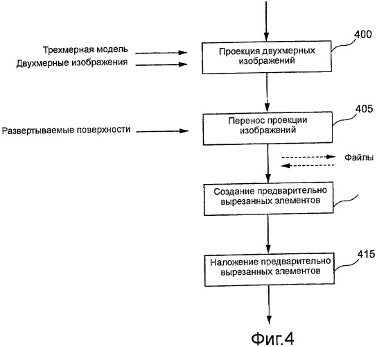 Способ и устройство для моделирования предварительно вырезанных элементов или трафаретов для трехмерных объектов с неразвертываемой поверхностью и для помощи при переносе двухмерных изображений на эти объекты (патент 2468438)