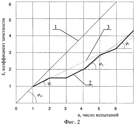 Способ доводки двигателя (патент 2474804)