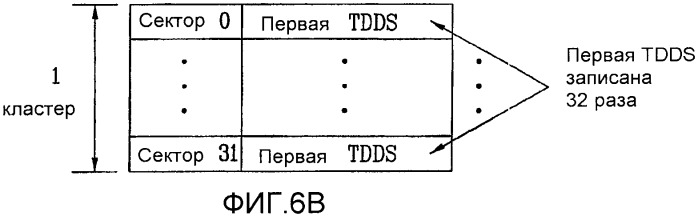 Оптический диск однократной записи и способ и устройство для записи/воспроизведения управляющей информации на/с оптического диска (патент 2361290)