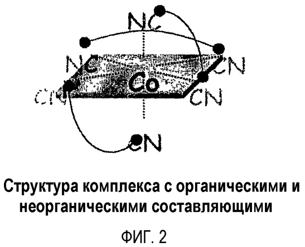 Электрохимическое устройство, содержащее алифатическое нитрильное соединение (патент 2308792)